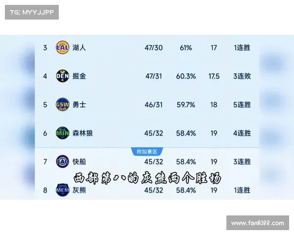 NBA西部球队最新排名揭晓 各队争夺季后赛席位竞争激烈