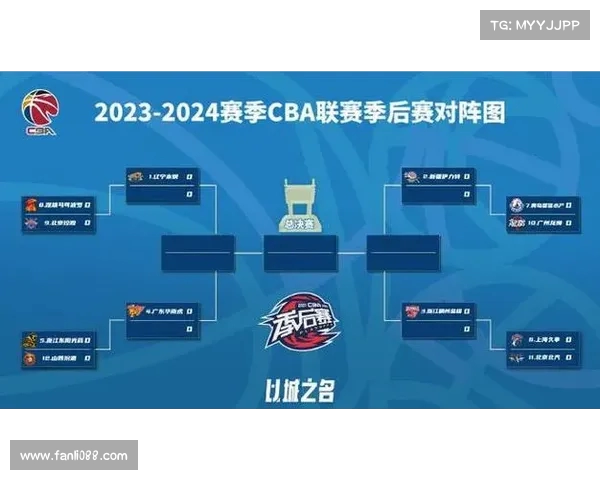 CBA今日精彩对决:各队激烈角逐争夺季后赛名额 CBA今日精彩对决:各队激烈角逐争夺季后赛名额